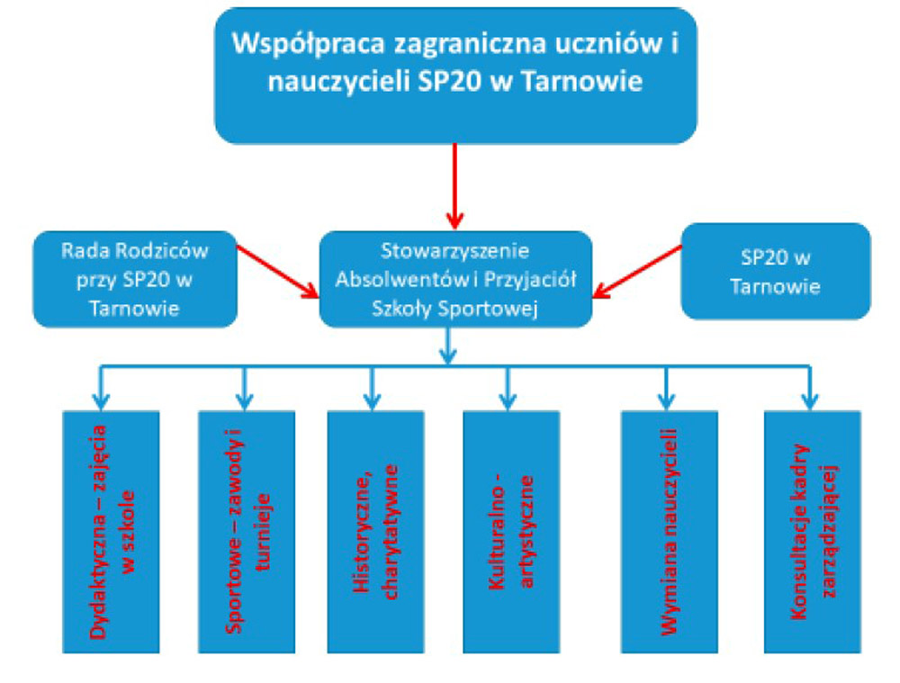 4 zdjecie wspolpraca Veszprem